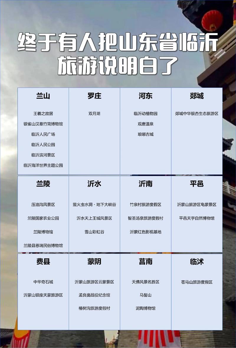 临沂旅游咨询热点：发现不一样的山川之美